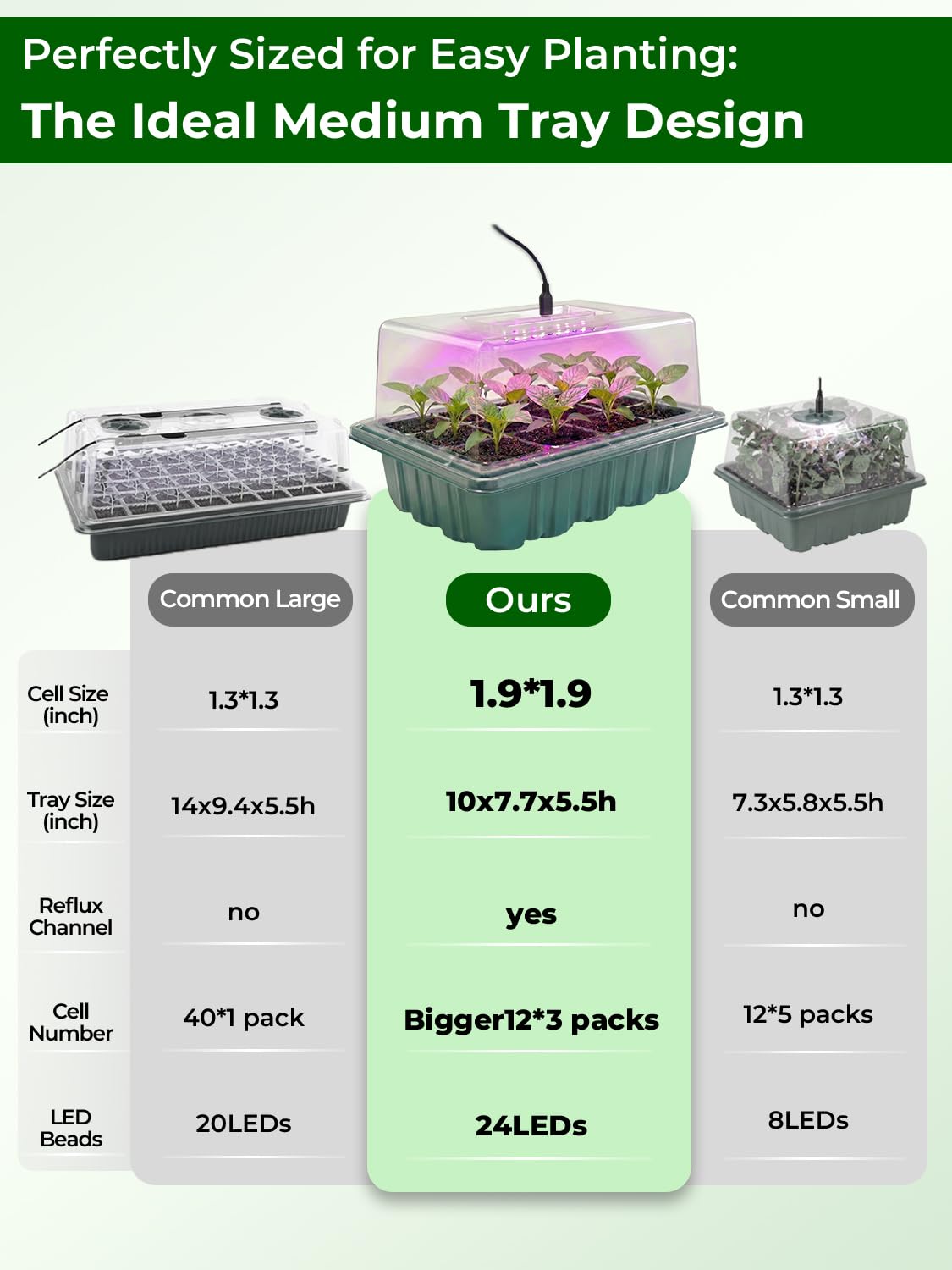 Seed Starter Tray 3 Pack with Heating Mat & 24 Full Spectrum LEDs Grow Light – Auto cycle Timer, Humidity Dome Ventilation Cover, Drainage Holes, Includes Gardening Tools – Transparent version