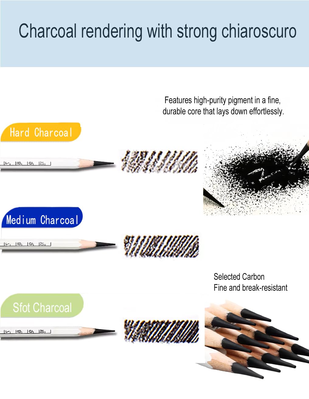 Sketching Set, Essential Drawing Kit with 73 Pieces, Including Matte Pencils, Charcoal,Kneaded Eraser,Blending Stumps,Artist's Long-Point Sharpener, Pencil Grinder, Scrapers, etc.(A.73 Pieces)
