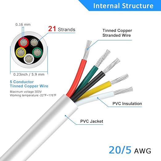 20 Gauge 5 Conductor Electrical Wire, 32.8FT White Stranded Low Voltage 20/5 Cable PVC Case, 20 AWG Tinned Copper 5 Wire Cable Extension Power Cable for Strips LED Lamp Lighting Automotive