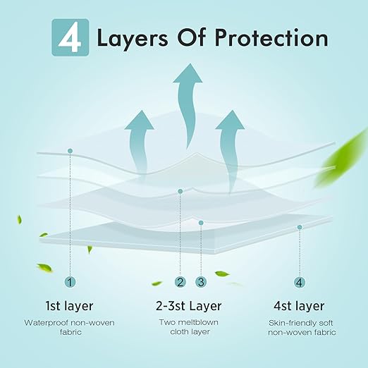 LEMENT KN95 Face Masks - 50 Pack Breathable Comfortable Disposable Masks For Adult, Filter Efficiency≥95%, Elastic Ear Loops, 5 Colors
