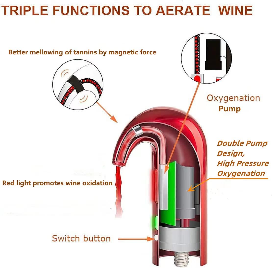 Electric Wine Aerator, Wine Dispenser, Aeration and Decanter Wine Pourer, Red White Wine Accessories Best Wine Gifts -Red