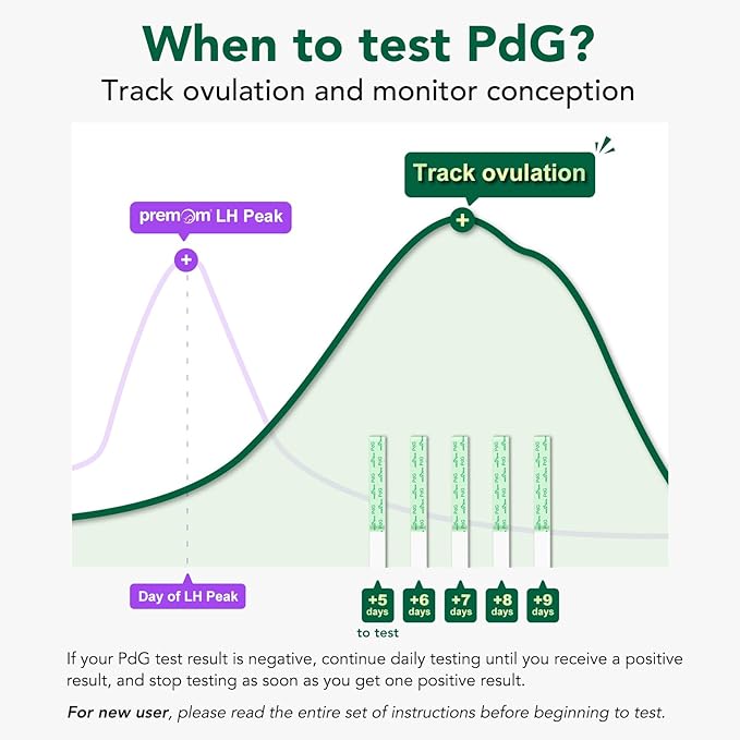 Easy@Home PdG Test Strips: Track Ovulation Insights with Progesterone Urine Tests – at Home Fertility Test for Women with Premom Ovulation App - PdG (Pregnanediol Glucuronide) Tests – 5 Pack