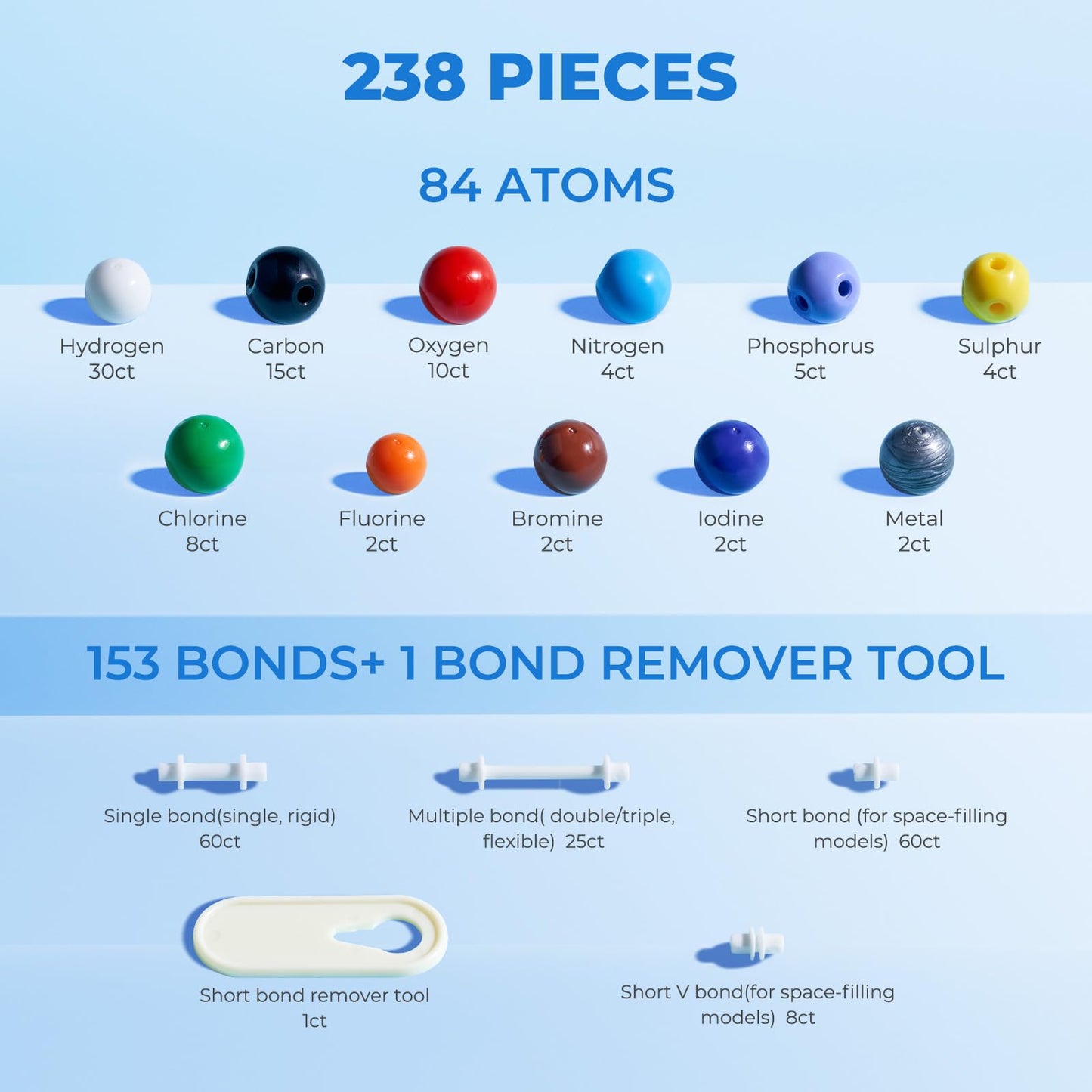 JoyCat Molecular Model Kit (238pcs), Organic Chemistry Molecule Science Gifts for Ochem and Inorganic Students and Teachers