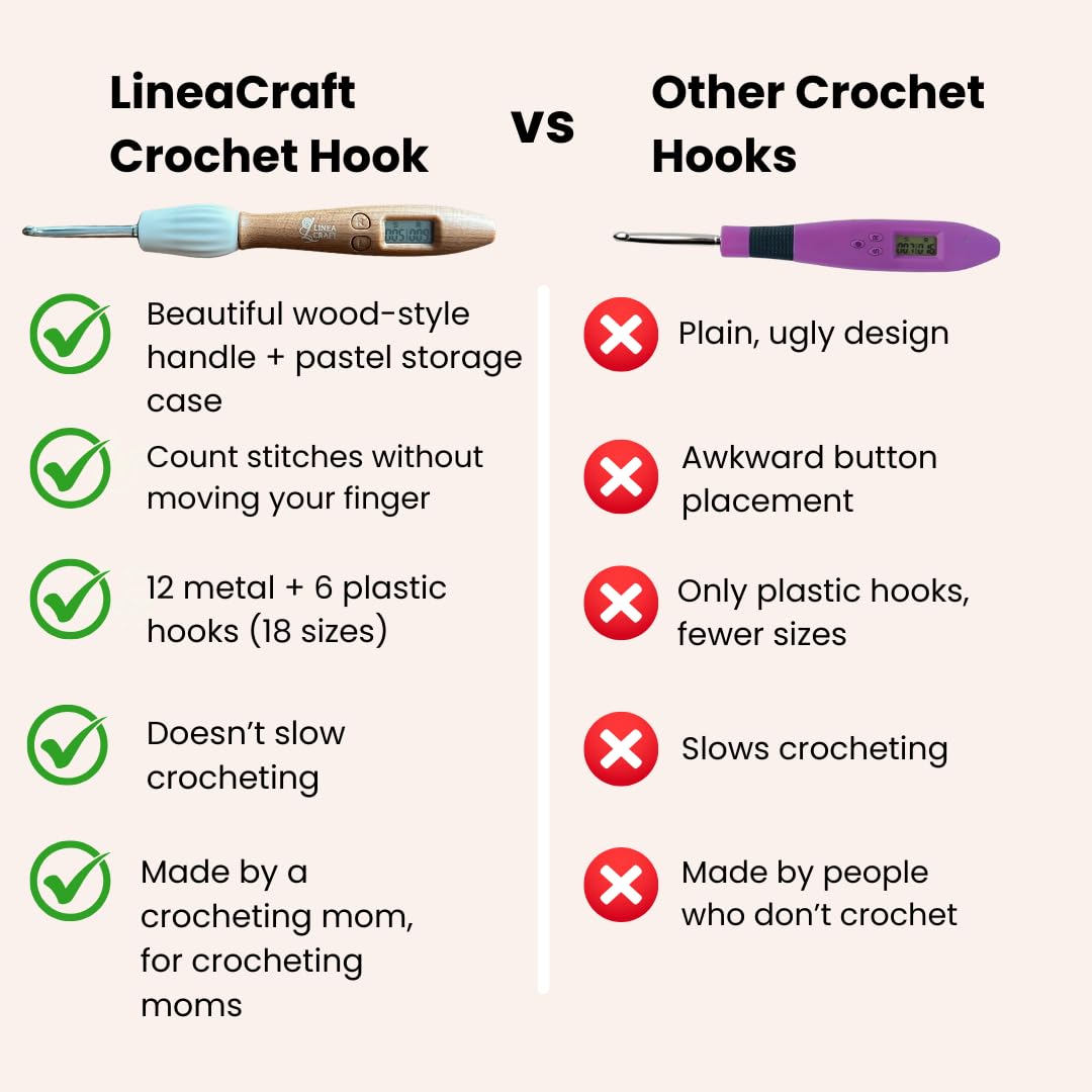 LineaCraft Counting Crochet Hook Set with Light & Counter – 18 Sizes Interchangeable Hooks Kit for Beginners, Light up, Digital Stitch & Row Counter, Ergonomic for Arthritic Hands – Crochet Gift