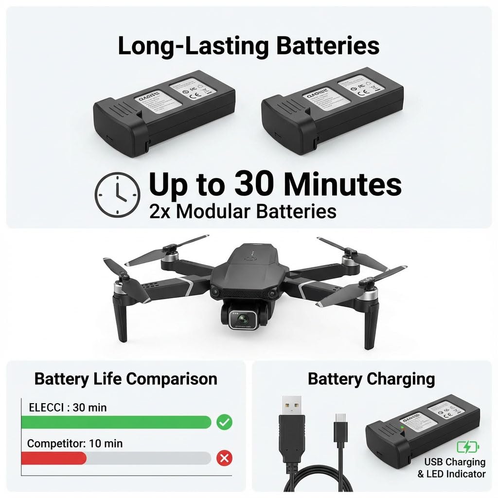 elecci E88 Drone with Screen Controller with SD card, Foldable Mini Drone for Beginners, 2 Batteries, 360° Flips Waypoint Fly, Active Obstacle Avoidance, One Key Take Off/Landing. (2 batteries - Black)