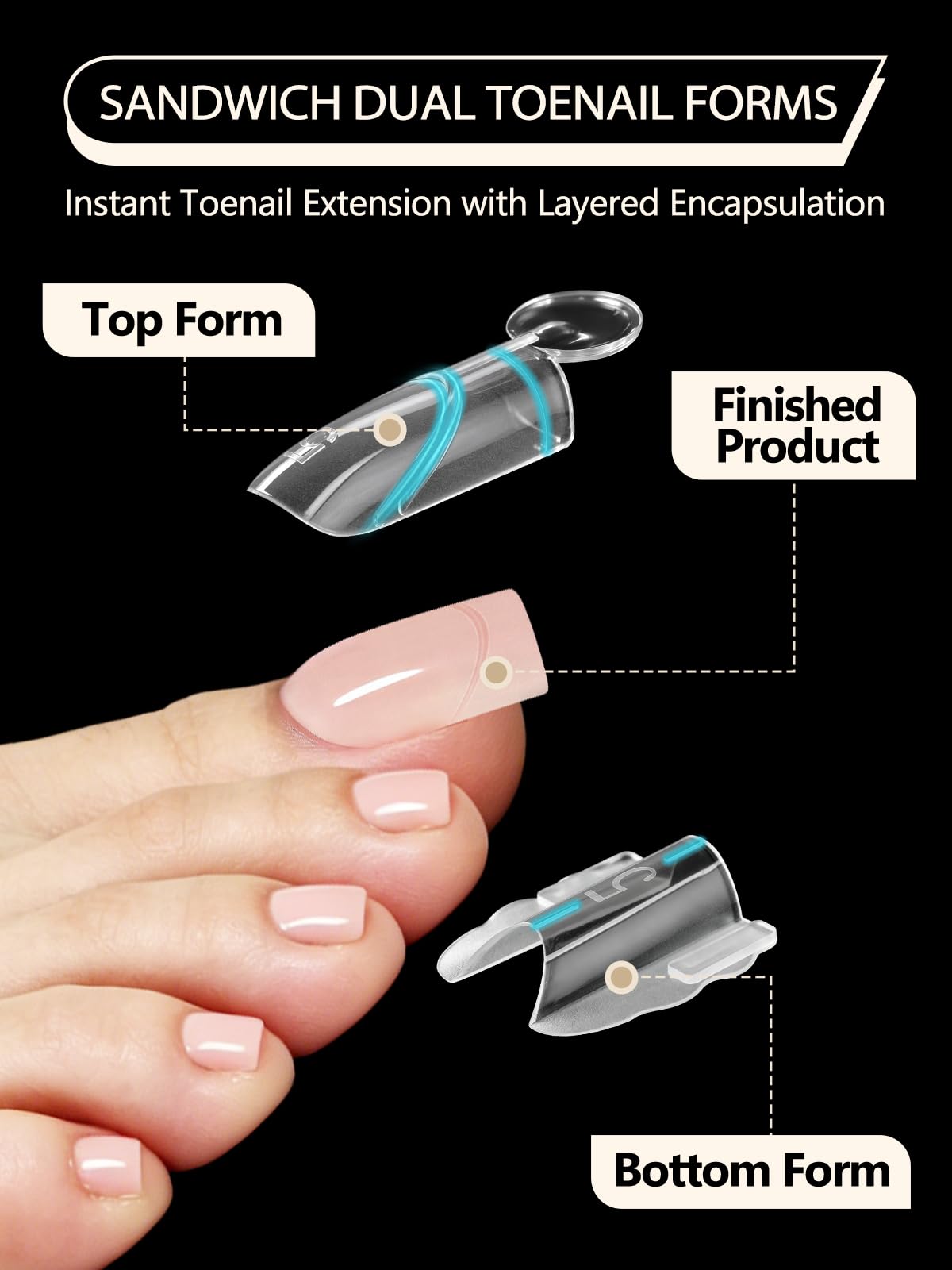 EBANKU Original Sandwich Toe Nails Dual Forms, 280Pcs Square Short Toe Nail Mold for Quick Toenails Extension, No Paper Forms Needed, 15 Sizes Salon Nail Art Tools