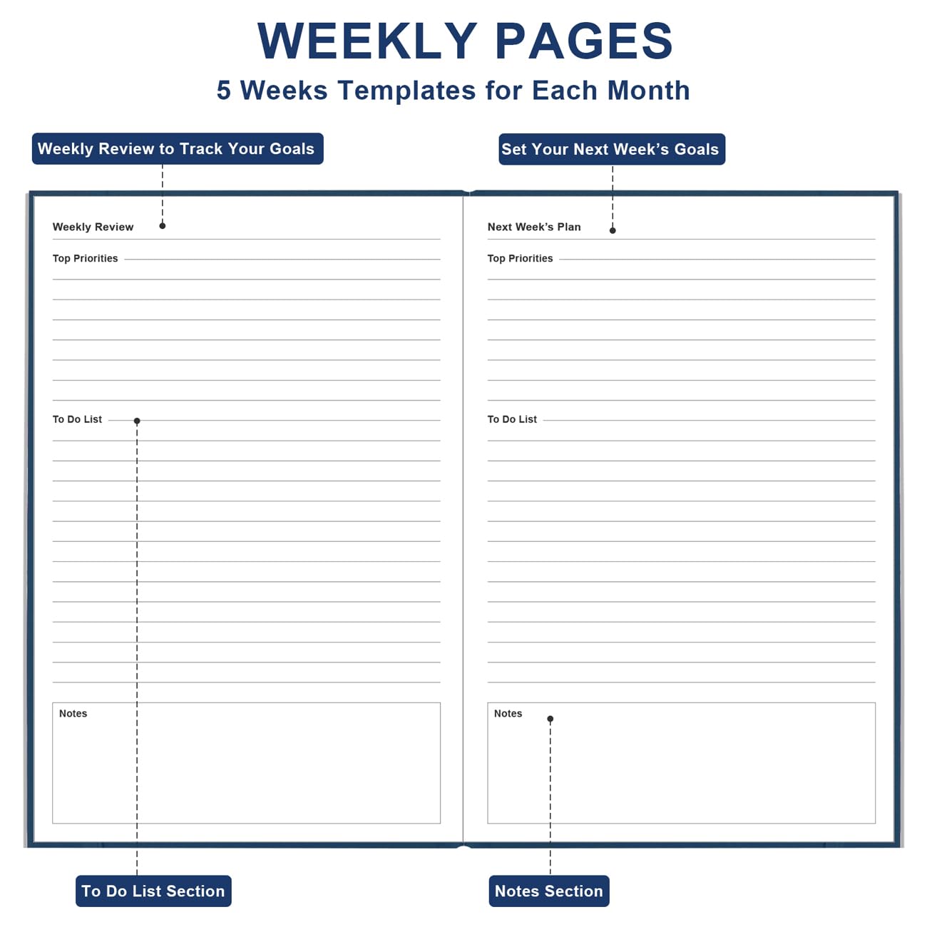 Daily & Monthly Planner for 2026 or Anytime - ADHD Planner Two Pages Per Day, Daily Planner Undated to Increase Focus, Eliminate Overwhelm, Achieve Your Biggest Goals, 5.8'' × 8.3'', Blue