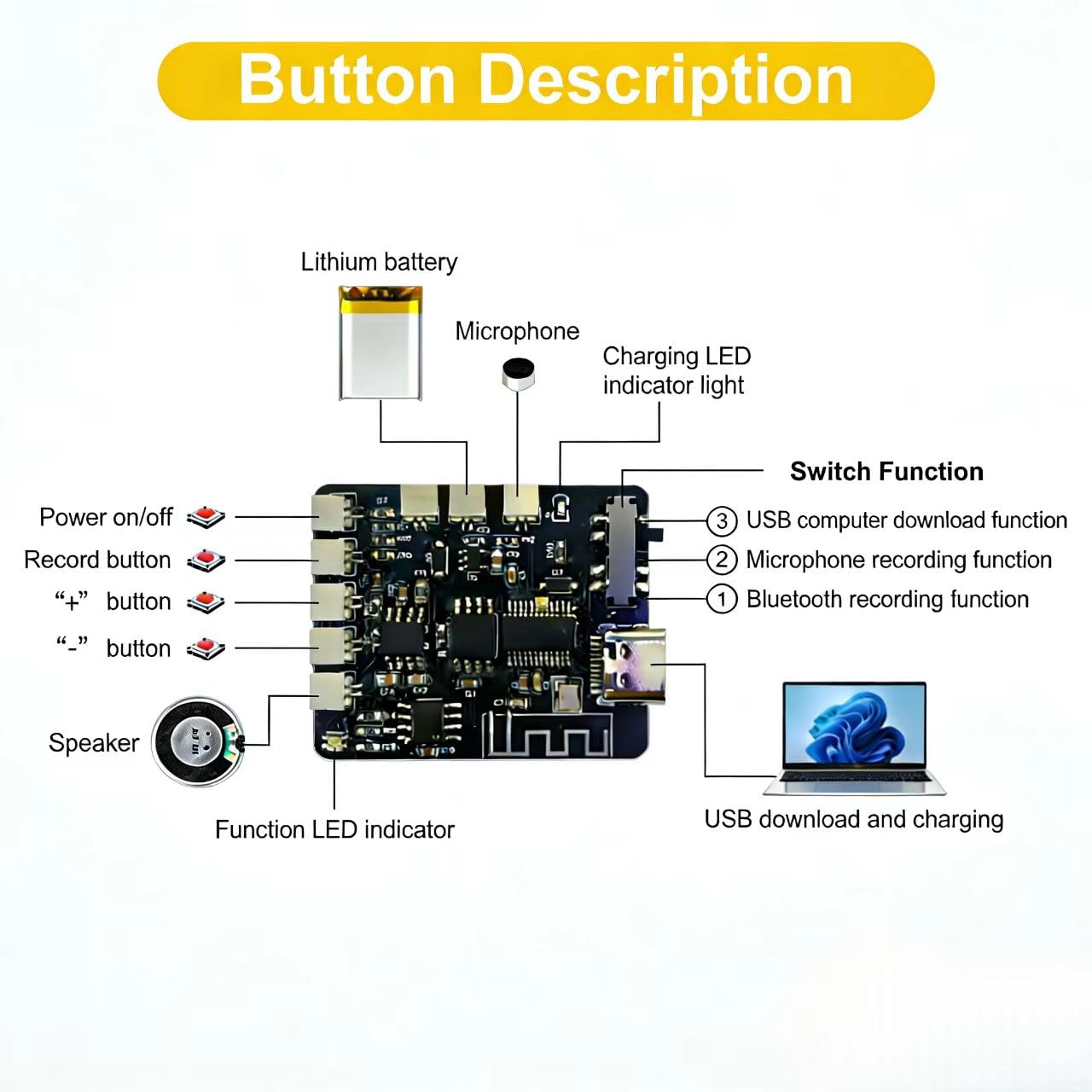 Sound Module,16MB recordable Button,DIY Music Voice Module with Speaker for DIY Birthday Music Box Greeting Card Present