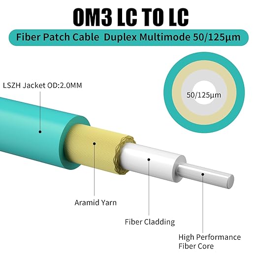 Fibergaga 10Pack-10M(33ft) OM3 LC to LC Fiber Patch Cable, Multimode Fiber Cable 50/125µm 10G/40G, OD-2.0mm Fiber Optic Cable Duplex LC to LC
