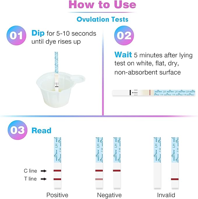 Easy@Home Ovulation & Pregnancy Test Strips Kit: 25 Ovulation Strips and 10 Pregnancy Tests – Accurate Fertility Tracker OPK | 25LH + 10HCG