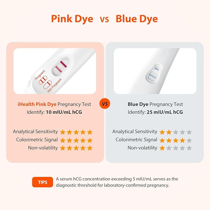 iHealth Early Detection Pregnancy Test, 5-Pack 99% Accurate Home HCG Test Kit, Results 6 Days Sooner with High-Sensitivity 10mIU/mL, Easy Dip & Read Clear Results