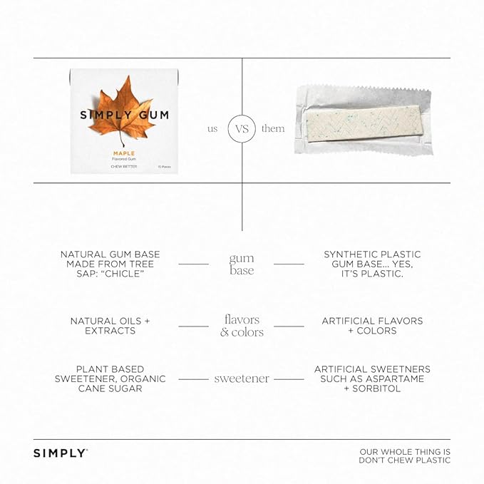 SIMPLY Gum Maple, Plastic-Free Natural Chewing Gum, 6 Pack (90 Pieces) | Vegan, Kosher, Non GMO, Aspartame Free and Sorbitol Free