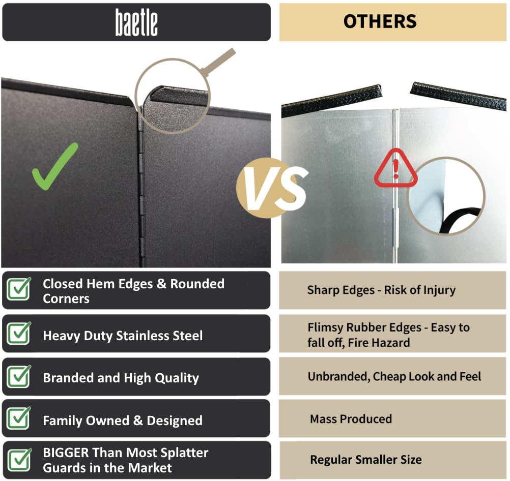 Foldable, Nonstick, Grease Splatter Guard for Stove Top by Baetle– Heavy-Duty Stainless Steel Oil Splash Shield, Premium Black Style, 29.5" Wide Back Panel, 13.6" Deep–with Spoon Rest