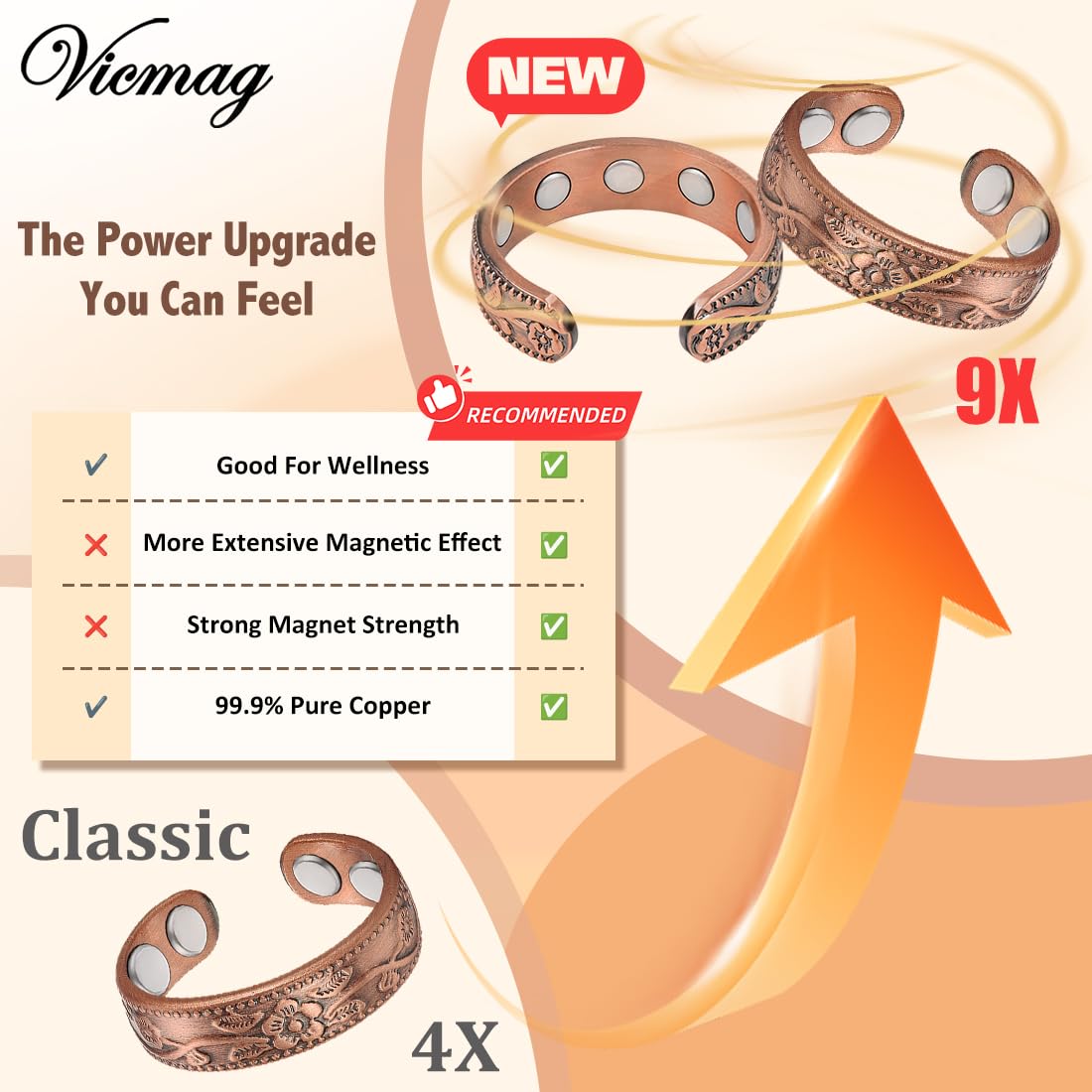 Vicmag 2PCS Magnetic Copper Rings for Women & Men,99.99% Pure Copper Ring with 9X Magnets Gift Adjustable(9X Plum)