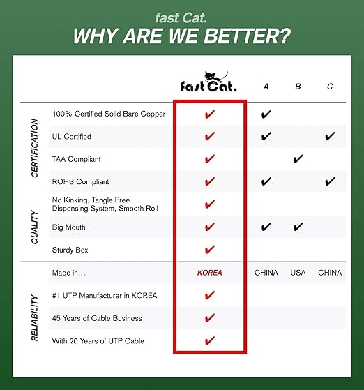 fast Cat. Audio Cable/Speaker Wire - PVC Jacket - UL Listed & (CMR-CL3R-FT4) Rated in-Wall Use - 100% Oxygen-Free Pure Bare Copper (OFC) - 500ft Pull Box (14AWG 4C (41) MidFlex, White)