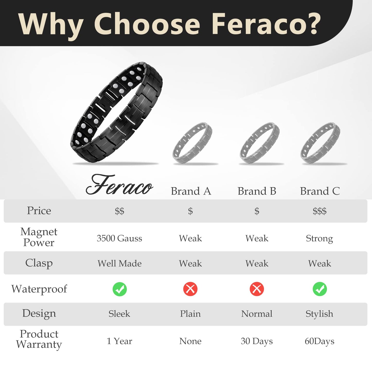 Feraco Magnetic Bracelet for Men Titanium Steel Bracelets with Double Row Magnets Adjustable (Black)