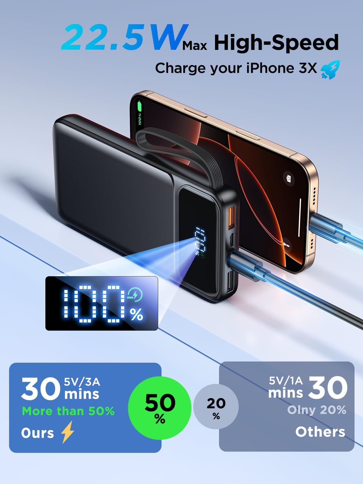 Power Bank, Portable Charger with Built in Cable 22.5W Fast Charging Battery Pack 10000mAh Slim 6 Outputs 3 Inputs LED Display Phone Charger for iPhone Samsung Pixel Moto iPad Travel Essential Gift