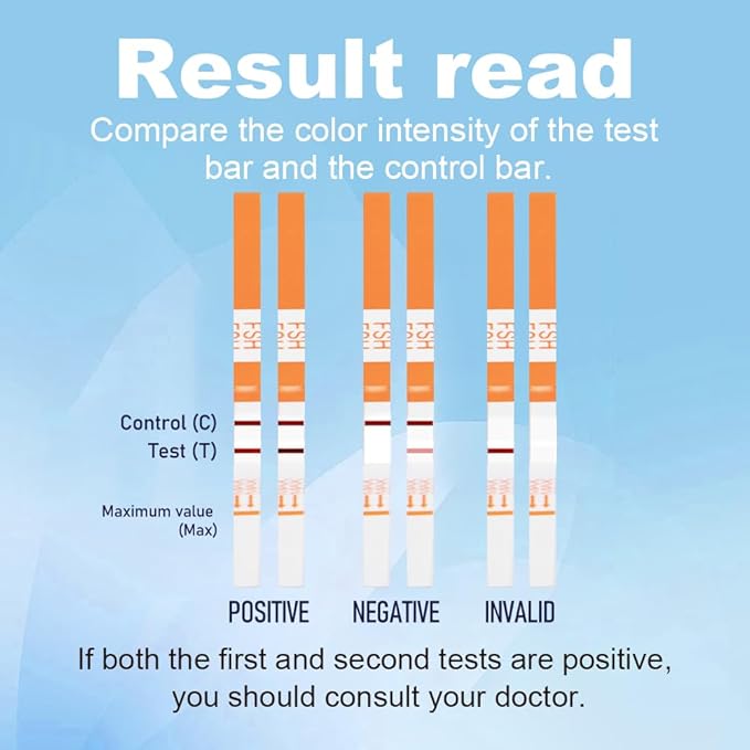 FSH Menopause Test Strips, 10 Test Pack, Menopause Testing Kit, Home Urine FSH Test at Home, Perimenopause Test Hormone Balance for Women