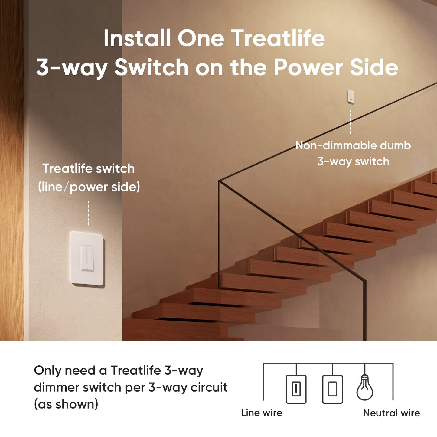 TREATLIFE 3 Way Smart Dimmer Switch 2 Pack, 2 Master 3 Way Dimmable Light Switches, 2.4GHz WiFi Smart Switch Compatible with Alexa and Google Home, Neutral Wire Needed, No Hub Required