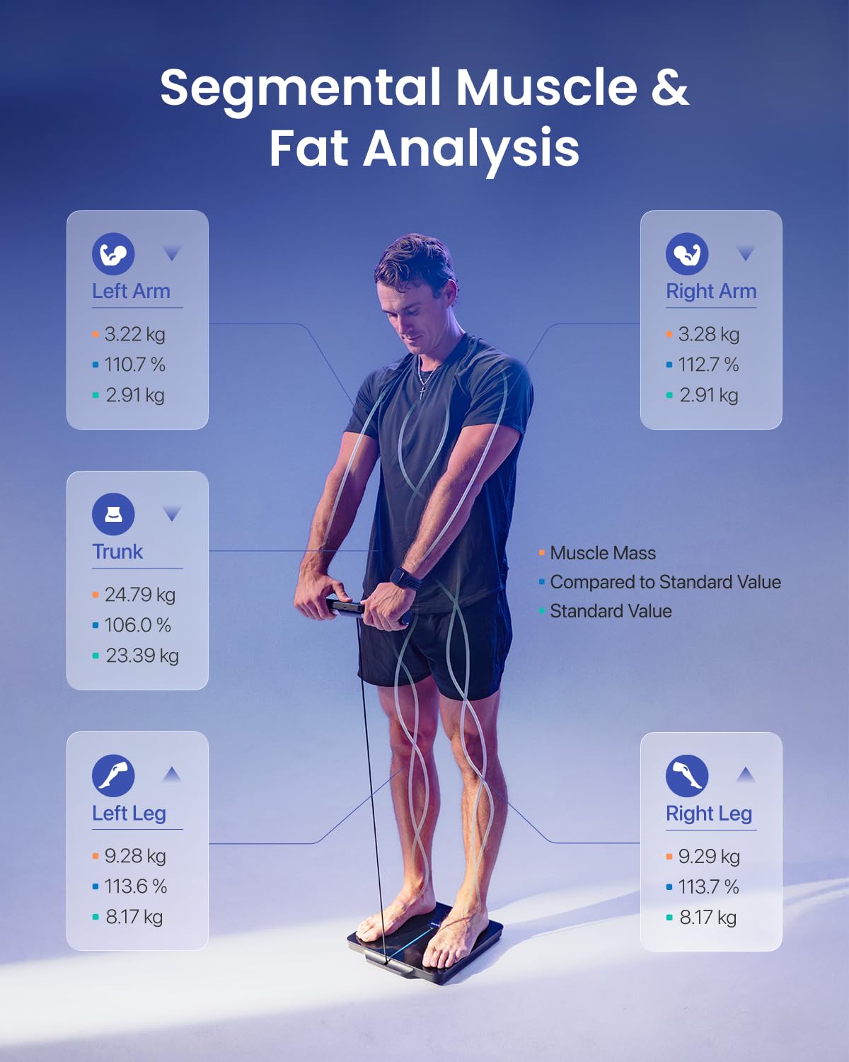 RENPHO Smart Scale for Body Weight, 8-Electrode Body Composition Scale with BMI, Body Fat, Muscle Mass, Rechargeable Body Fat Scale with Full-Color TFT LCD on Handle, MorphoScan Nova, Dark Blue
