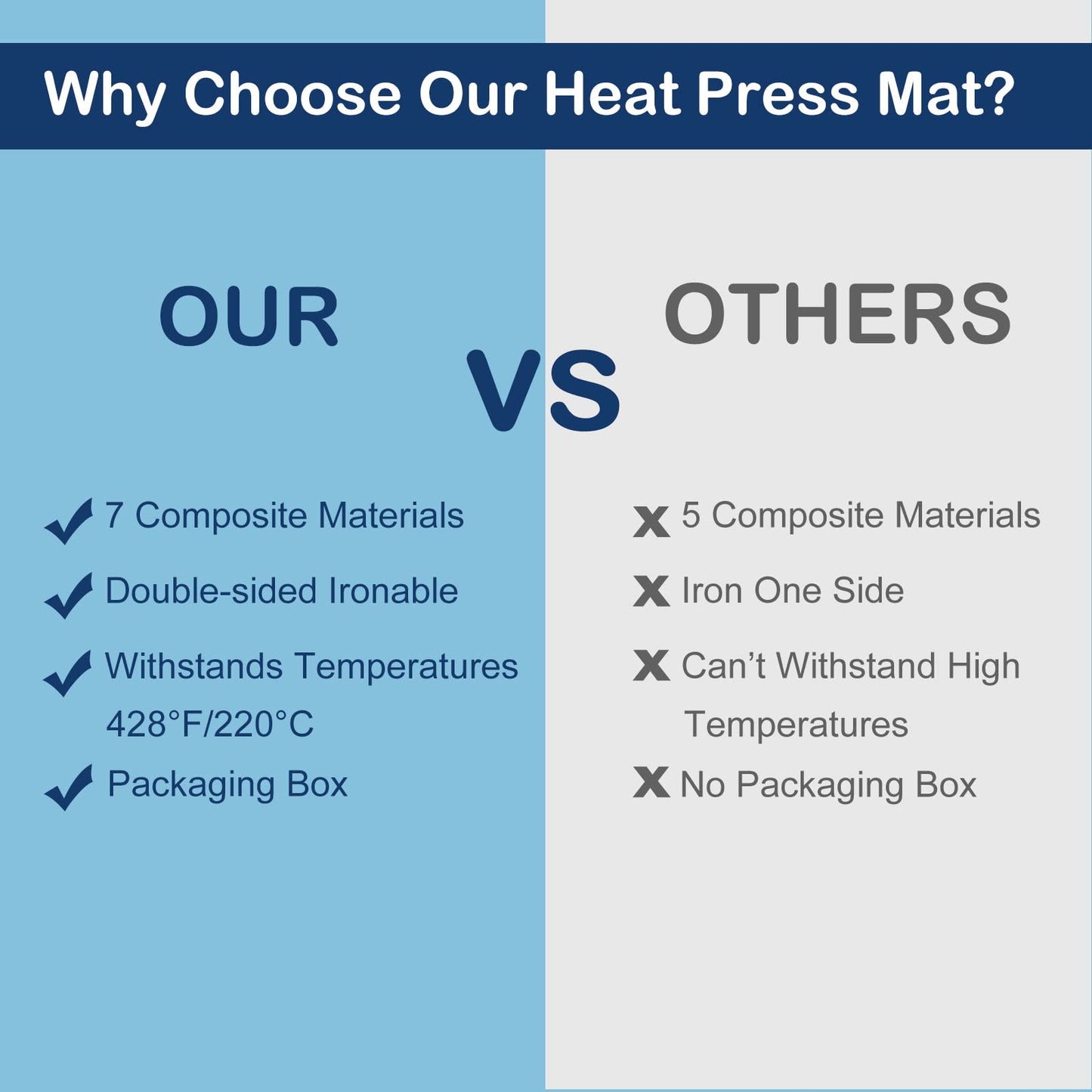 HTVRONT Heat Press Mat Compatible with Cricut Cutting Machine, Heat Press Pad 15"x15" for Craft Vinyl Ironing Insulation Transfer, Double Sides Applicable Heat Mat for Heat Press Machines