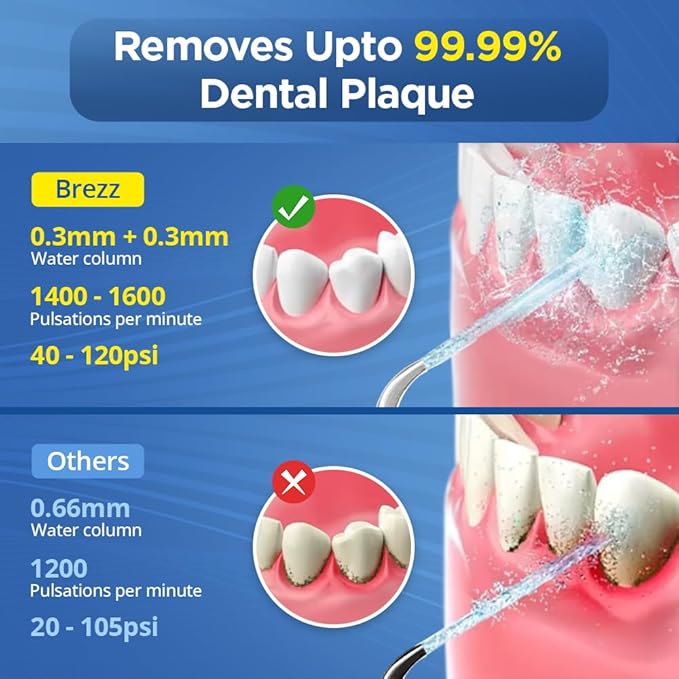Brezz Water Dental Flosser Pick:Professional for Teeth Cleaning,4 Modes Cordless, Rechargeable IPX 7Waterproof,300ML Large Tank,Electric,Portable Home Travel,5Tips Flossing,Powerful Battery (White)