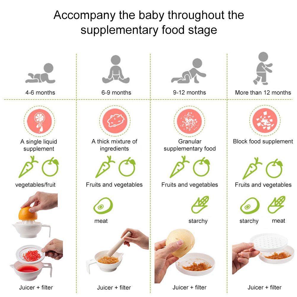 Infant Food Supplement Grinder - Manual Grinding Bowl for Baby Puree - Portable Multi-Function Cooking Machine for Homemade Kids Food