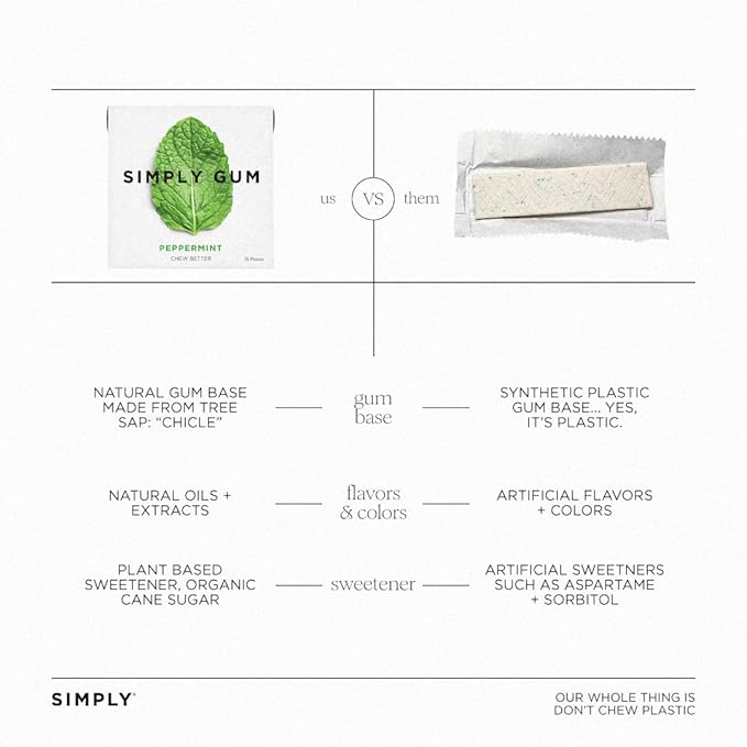 SIMPLY Gum Peppermint, Plastic-Free Natural Chewing Gum, 6 Pack (90 Pieces) | Vegan, Kosher, Non GMO, Aspartame Free and Sorbitol Free