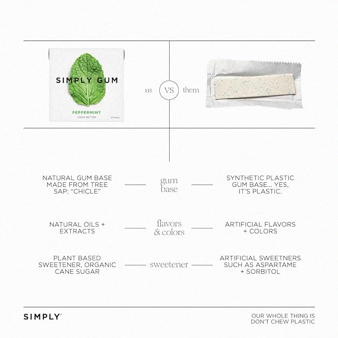SIMPLY Gum Variety Pack (Assorted Flavors), Plastic-Free Natural Chewing Gum, 12 Pack (180 Pieces) | Vegan, Kosher, Non GMO, Aspartame Free and Sorbitol Free