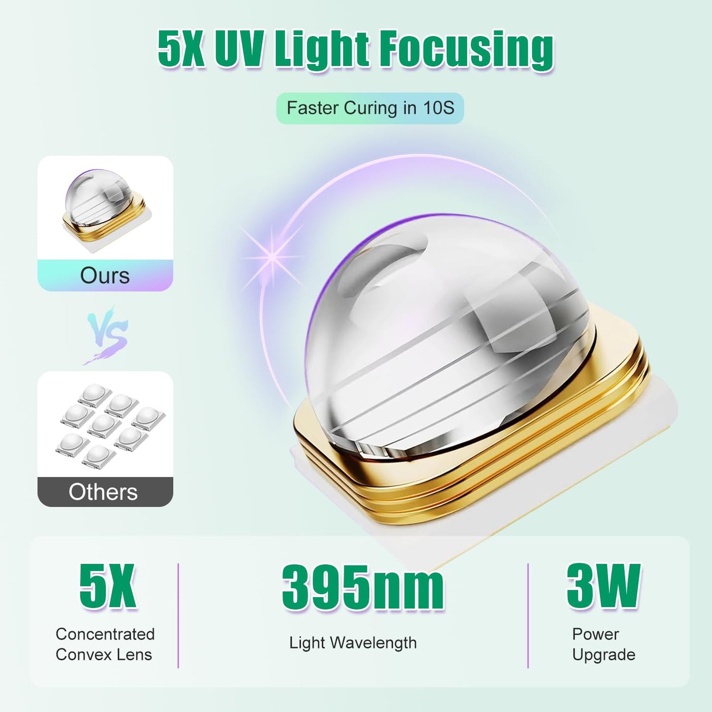 Asimebesty UV Light for Gel Nails, Mini UV Nail Lamp Hand held with Stand, Portable Small Nail Dryer Light for Gel Polish with 3 Timers, Rechargeable Cordless UV Light Nail for Fast Curing, Green