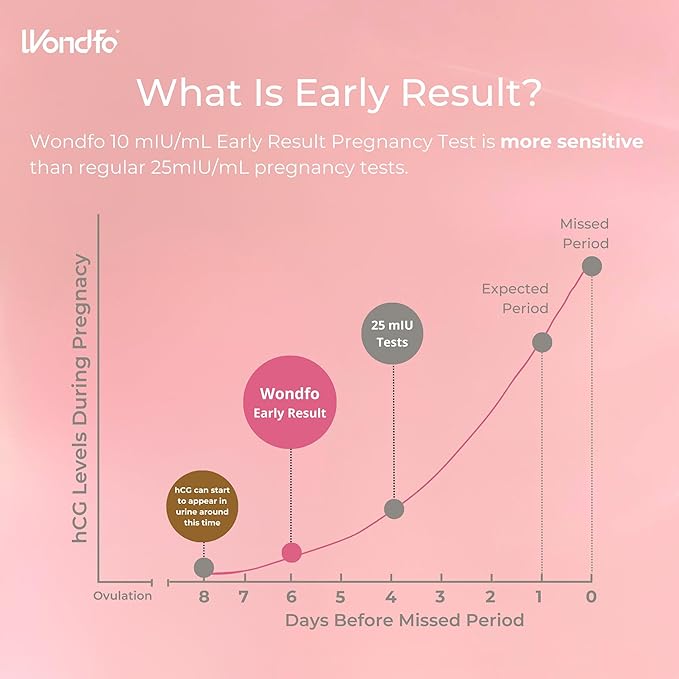 Wondfo Ovulation Test Strips and Pregnancy Test Strips Kit [50 LH + 20 HCG]+ Early Result Pregnancy Test [5 Pack]