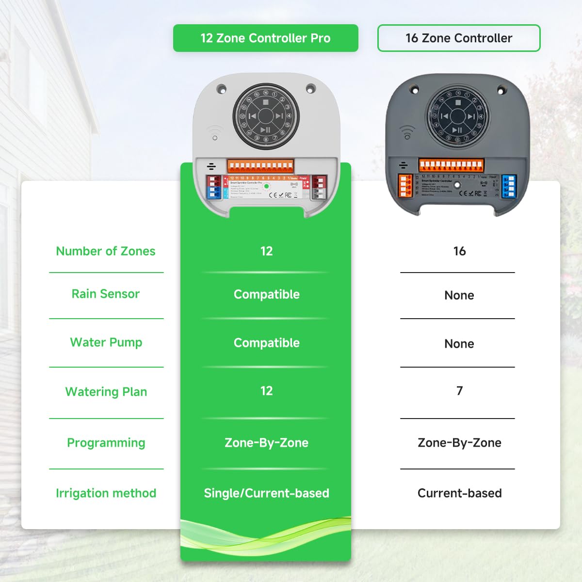 Smart Sprinkler Controller Pro，12-Zone/Station Irrigation System(with Water Pump and Rain Sensor Connection Interface)，GreenVation 2.4G/5GHz WiFi Water Timer for Outdoor Garden/Yard/Lawns (12 Zone)