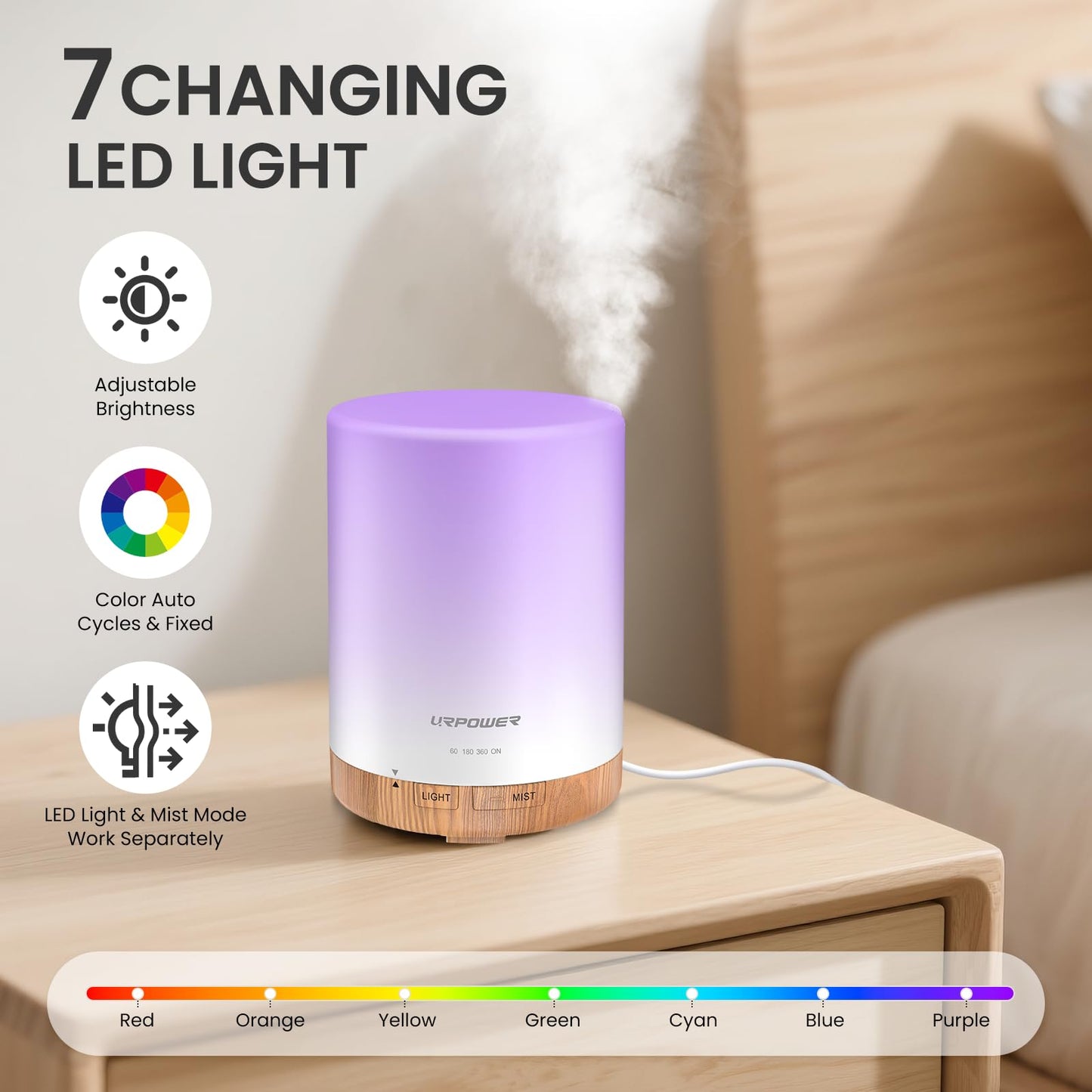 URPOWER 300ml Essential Oil Diffuser Ultrasonic Air Humidifier AUTO Shut Off Aromatherapy Scent Diffuser Night Light 7 Color Changing LED Lights and 4 Timer Settings for Home Office Yoga