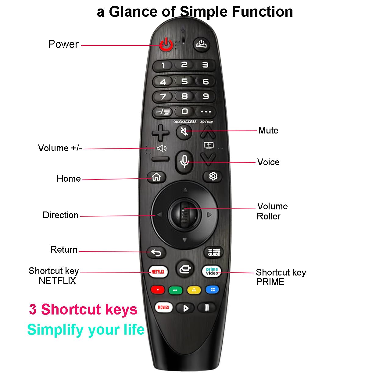 Voice-Magic-Remote-LG-Smart-TV-Remote-Control-Replacement for LG TV Remote for UHD OLED QNED WebOS ThinQ AI Smart TV Original Magic Remote AKB75855501 MR20GA Netflix/Prime/Google/Alexa Voice/Pointer