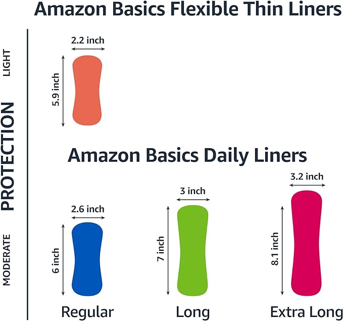 Amazon Basics Daily Pantiliner, Long Length, Pads for Women, Unscented, 40 Count (Previously Solimo)