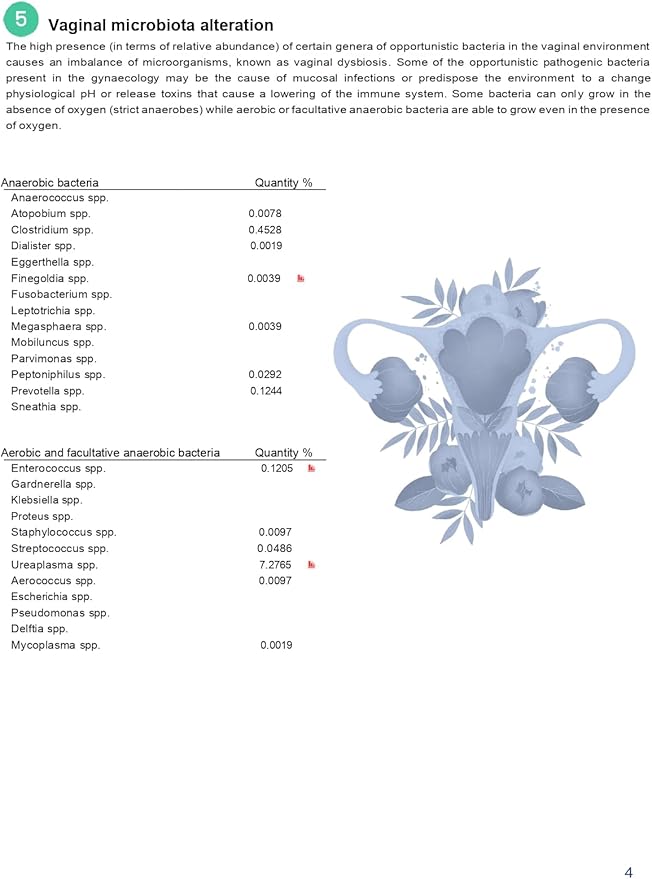 Vaginal Microbiome Test | Know Your Bacteria, Take Care of Your Intimate Health | at Home Swab Sample Collection Kit | Results in 6 Weeks | No Extra Fees
