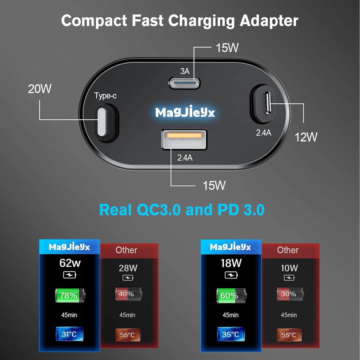 Retractable Car Charger 4 in 1 Fast Charging Adapter Magjieyx 62W Retractable Type-C/USB-i Cables and USB C/USB A QC & PD Devices for iPhone 16/15/14/13/12Pro Max Plus,iPad,AirPods, Galaxy