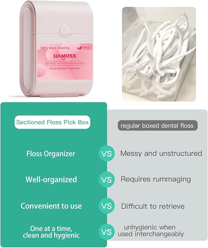Twin Line Floss Picks Handy Case,2 Box Toothpicks Portable Case 104 Count Shred Resistant Flossers for Adults,Comfort Floss Sticks,Perfect for Tight Teeth,Super-Cleansing Design(White)…