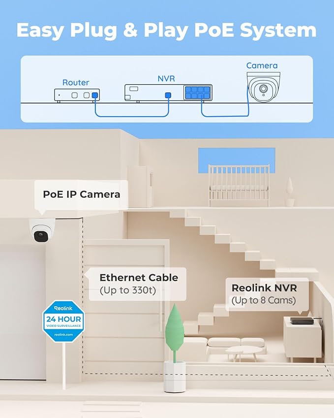 Reolink 5MP PoE Security Camera System Bundle, 8pcs 5MP Smart Human Vehicle Detection PoE Cameras, Dome IP Cameras, an 8CH NVR Pre-Installed with 2TB HDD(Include 4 x 18M Cat5 Cable)