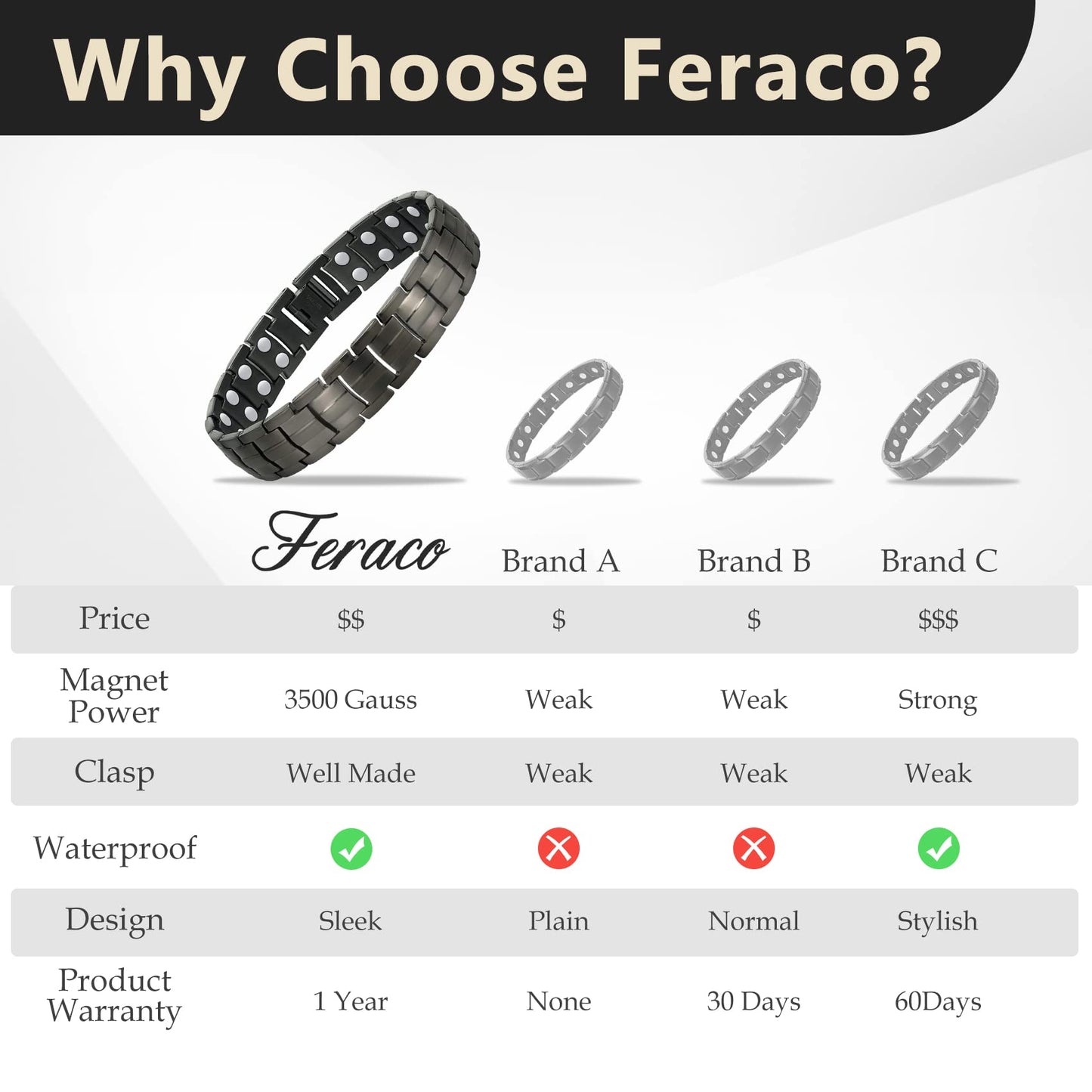Feraco Magnetic Bracelet for Men Titanium Steel Bracelets with Double Row Magnets Adjustable (Gray)