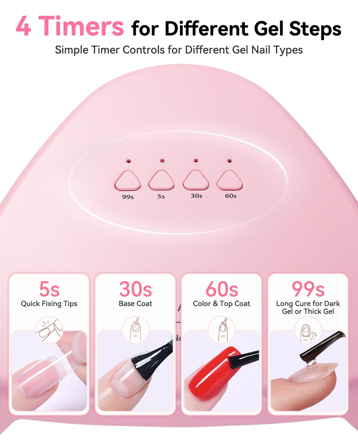 Makartt Compact Travel UV Nail Lamp for Gel Polish, Plug-in Nail Dryer with 5s Flash Cure, 99s Mode for Dark Thick Gels, Auto Sensor, 4 Timers & 18 LED Beads for Beginner Home DIY Gift (Pink)