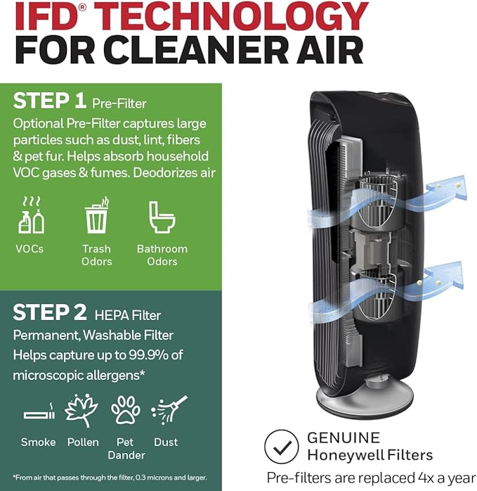 Honeywell HFD-120-Q QuietClean Air Purifier with Permanent Washable Filters, Medium Rooms (170 sq. ft.), Black