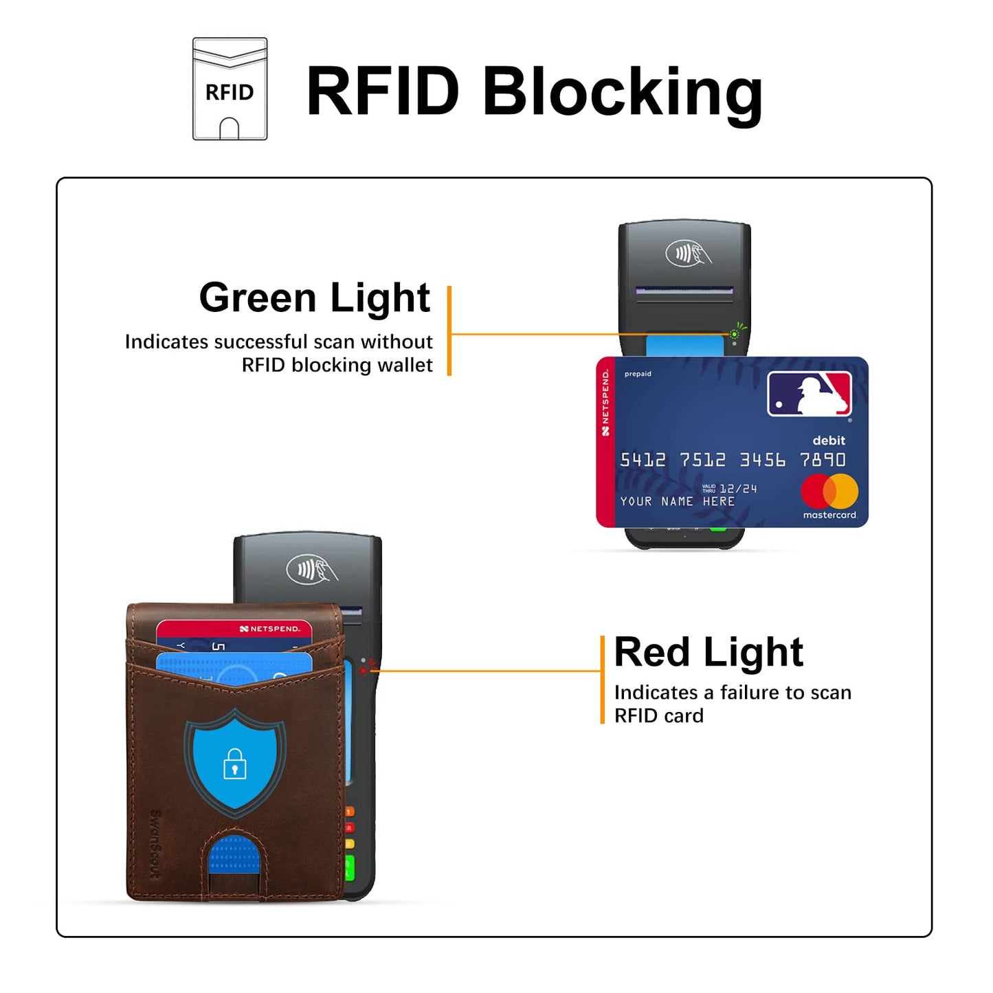 Wallet for Samsung Galaxy SmartTag & SmartTag+ Plus, Money Clip Version, RFID Blocking Genuine Leather Bifold Wallet with Gift Box (Not Include Tracker)