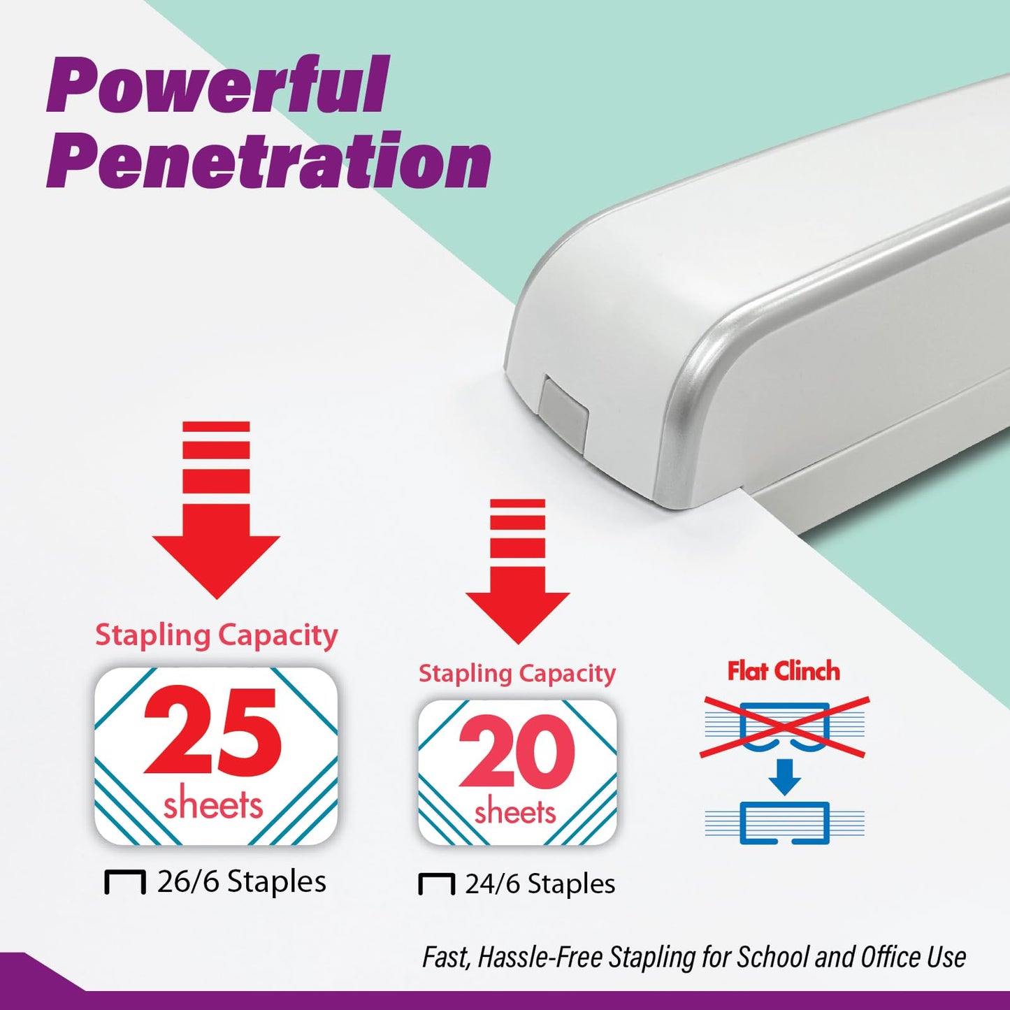 INOZTO Electric Stapler, Automatic, Portable, 210 Staples Capacity, 25 Sheet (26/6 Staple) Capability, Dual Power Mode, Quiet Under 80dB, Flat Clinch Design for Office, Home, and Crafts