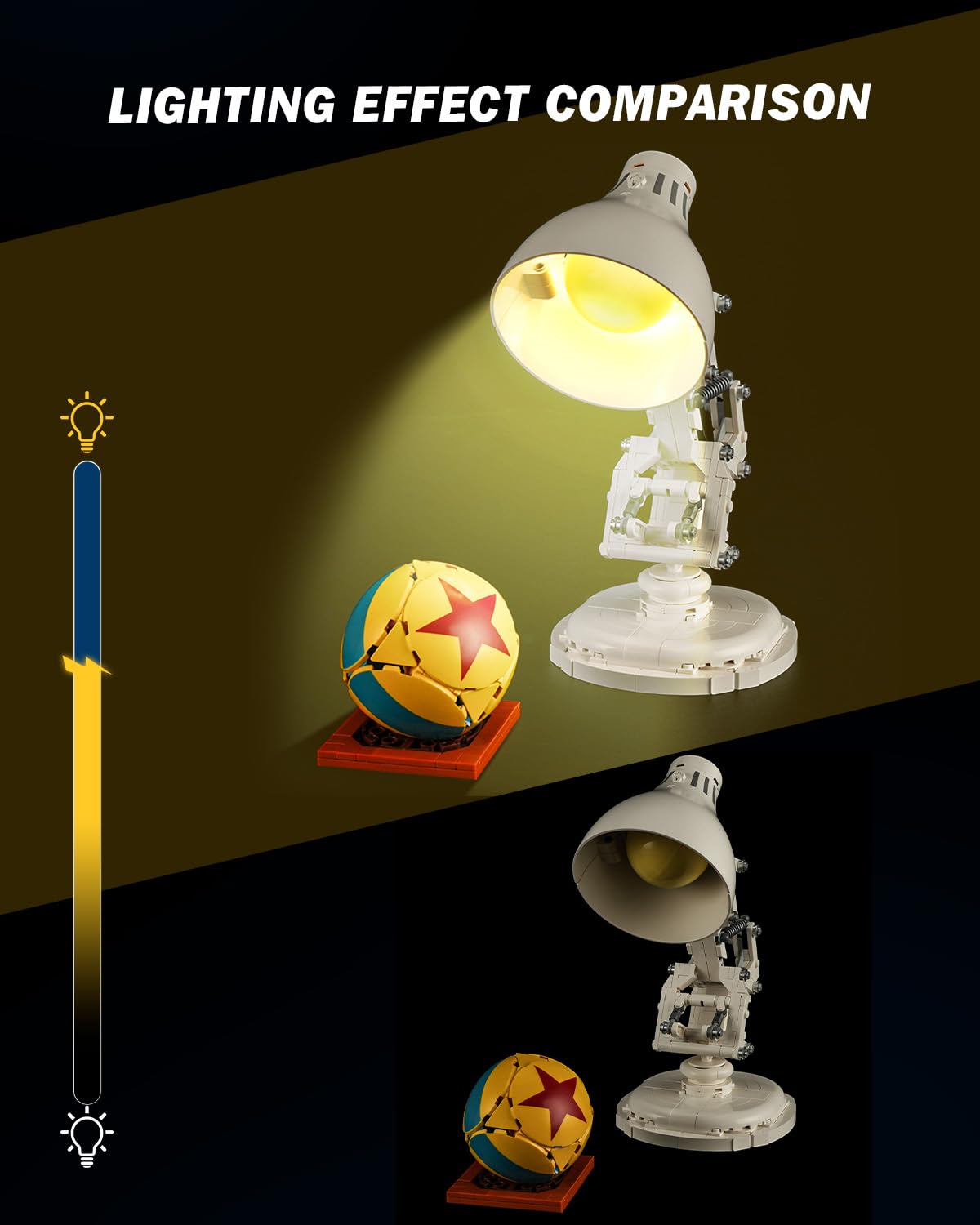 Mililier LED Light Kit for Lego 21357 Pixar Luxo Jr. Building Set, Compatible with Lego 21357 Building Blocks Model(Not Include Blocks Set)