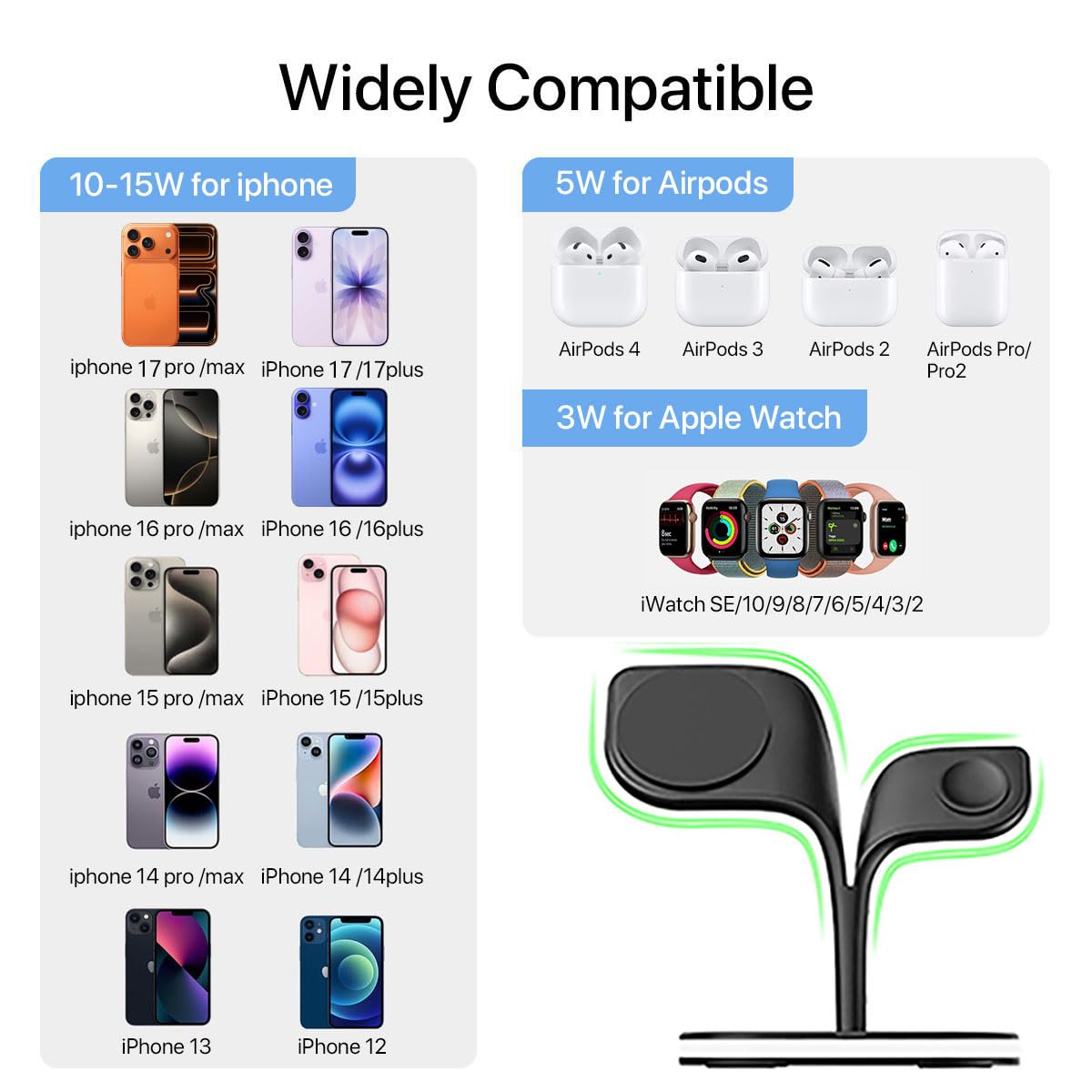 EXW Wireless Charging Station for Magsafe Charger,Charging Station for Multiple Devices,Wireless Charger for iPhone 17 Air 16 15 14 13 12,Apple Watch,AirPods with LED(Black)