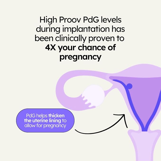 Proov PdG Test Strips for Women - 20 Progesterone Test Strips - Confirm Successful Ovulation at Home - 4 Cycle Pack - Fertility Tracker - Compatible with Fertility, Pregnancy & Ovulation Tests