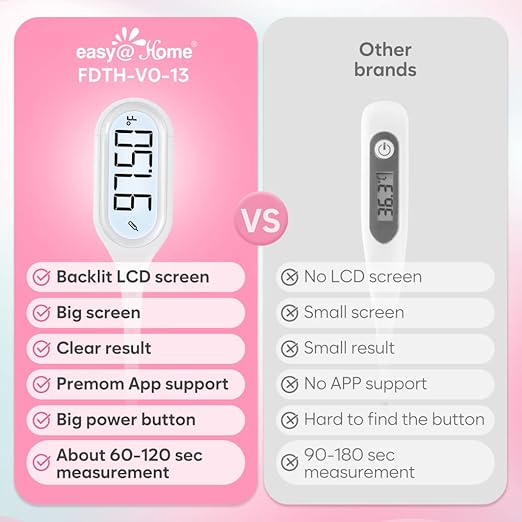 Digital Basal Body Thermometer: Easy@Home Accurate BBT for Ovulation Tracking & Fast Oral Thermometer with Large LCD Backlit Display | 1/100th Degree High Precision & Memory Recall | EBT-013