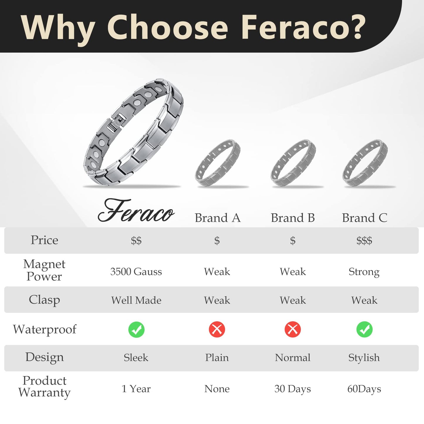Feraco Mens Magnetic Bracelet Titanium Steel Magnet Therapy Bracelets with Sizing Tool, Silver