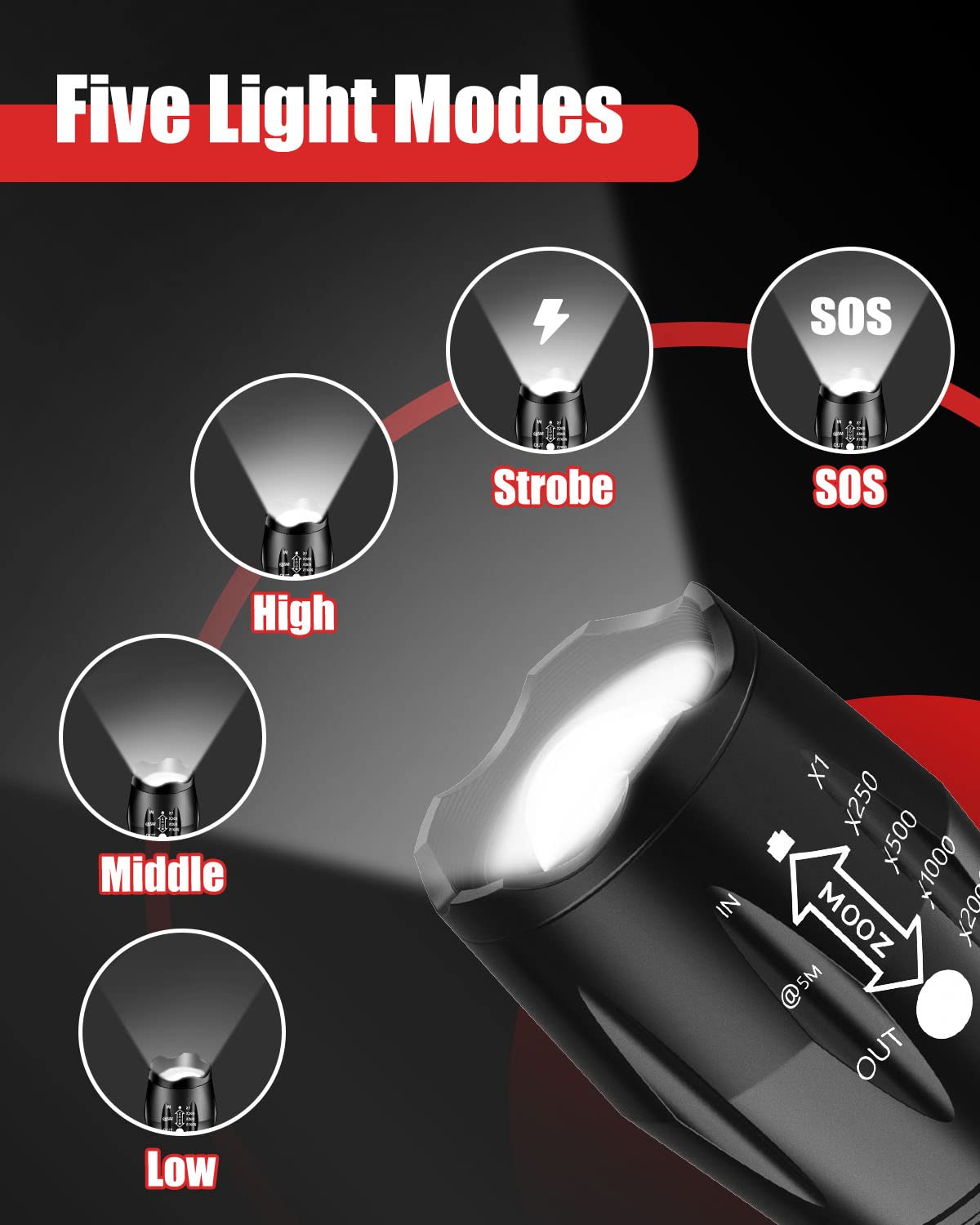 Victoper LED Flashlight 2 Pack, Bright Tactical Torch High Lumens with 5 Modes, Waterproof Zoomable Flash Light for Outdoor, Birthday Gifts for Men, Dorm Room Hiking Camping Essentials Gear for Guys